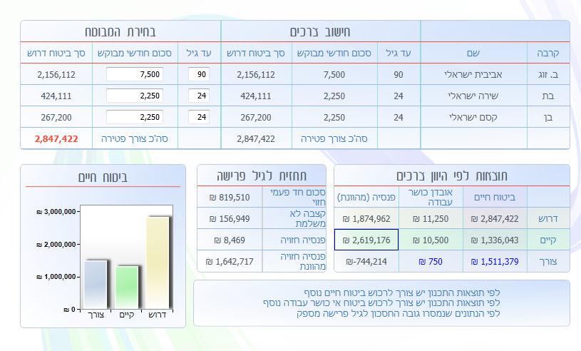 תכנון פנסיוני