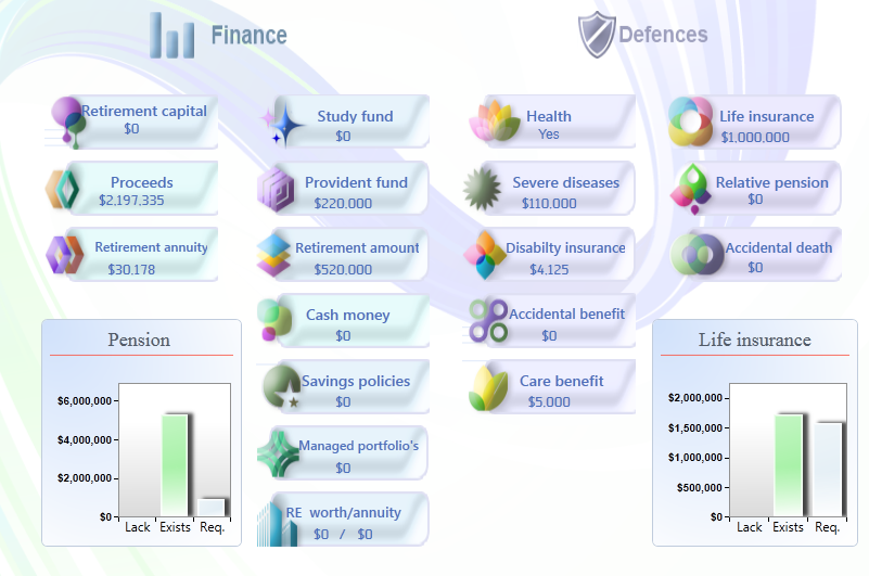 Holistic Planning