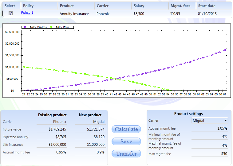 Smart Graph